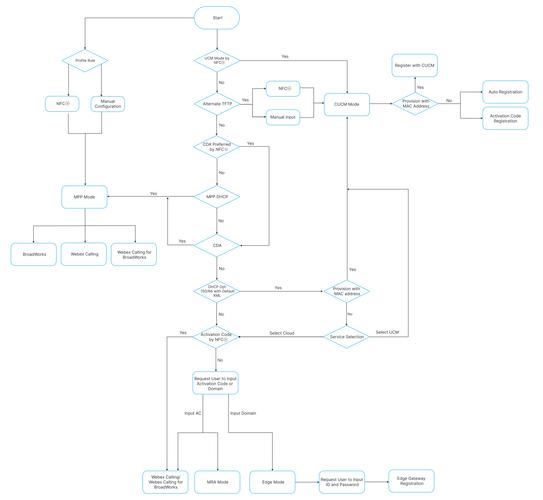 lineageos root教程-图1