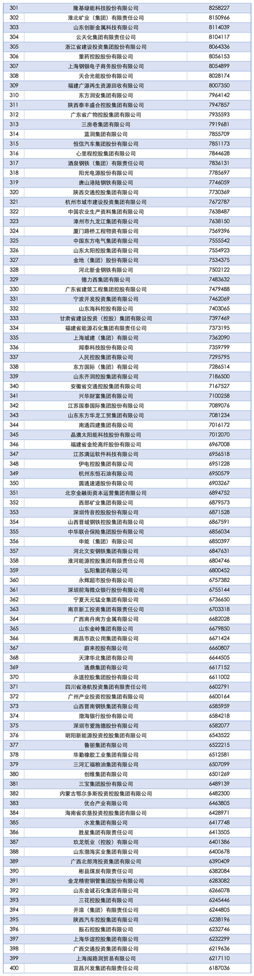 互联网企业排名2025-图1