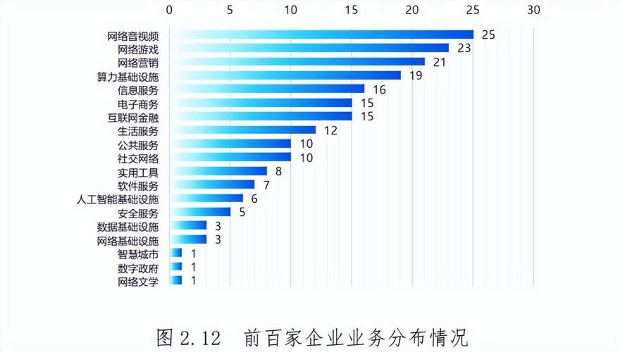 互联网企业排名2025-图2