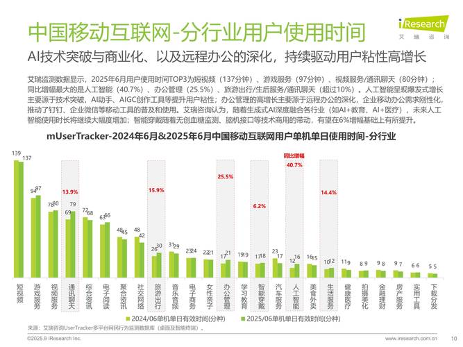 2025移动互联网规模将达多少？-图1