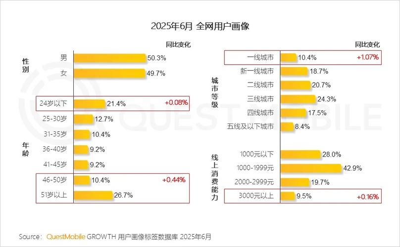 2025移动互联网规模将达多少？-图2