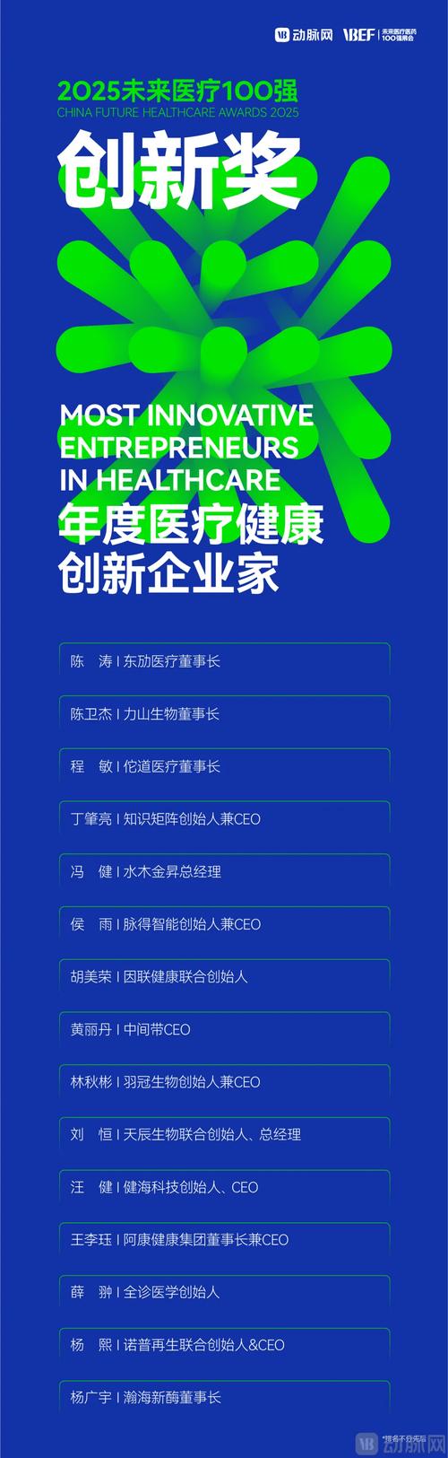 2025互联网医疗排名哪家强？-图1