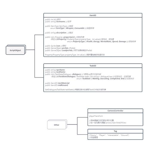 DirectX着色器教程该怎么学?-图2 DirectX着色器教程该怎么学?-图2