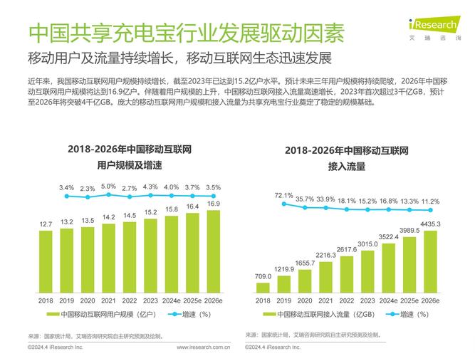 全球移动互联网用户数量究竟有多少？-图2