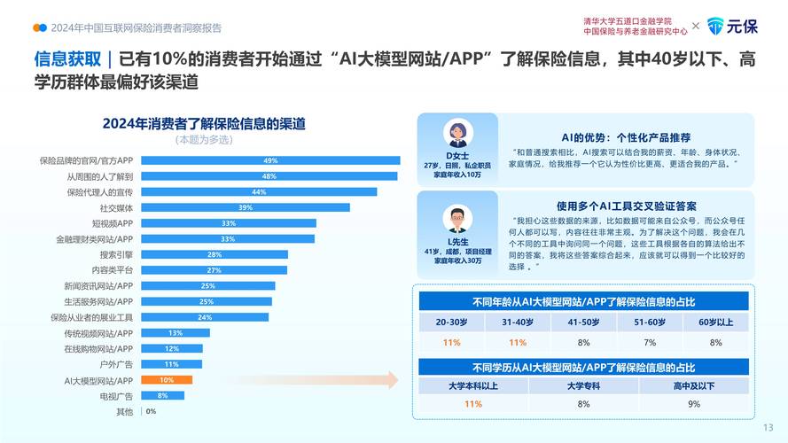 互联网如何重塑保险行业？-图1