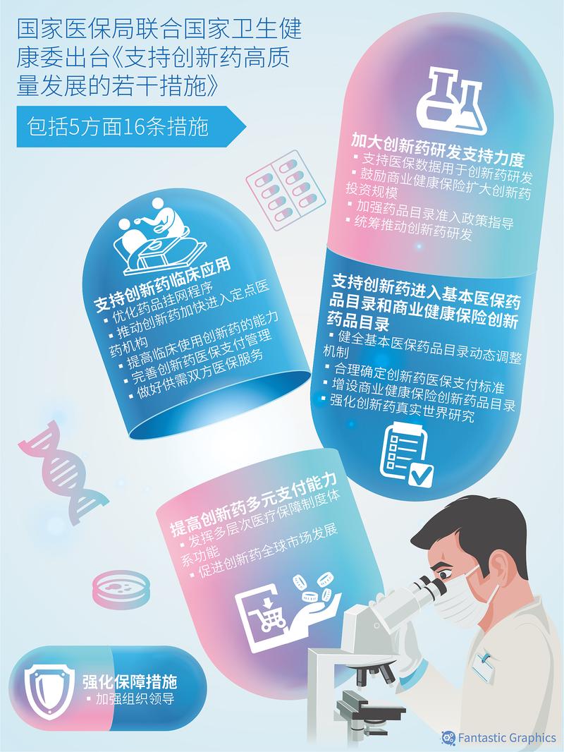 互联网药品交易管理办法如何规范药品网售？-图3