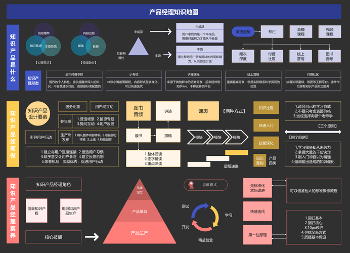 产品经理前景如何？互联网行业还香吗？-图1