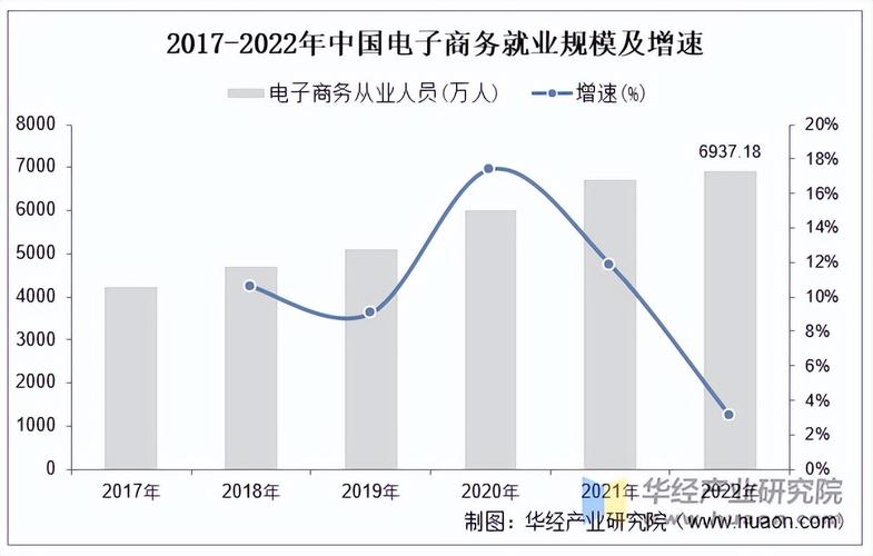 电商未来趋势将如何演变？-图1