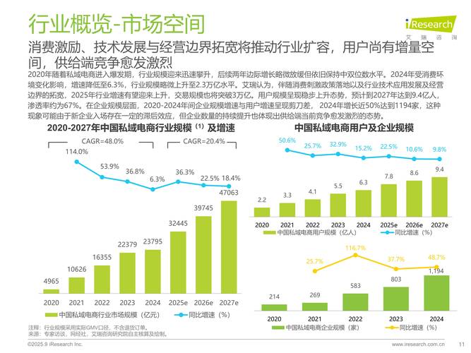 电商未来趋势将如何演变？-图2