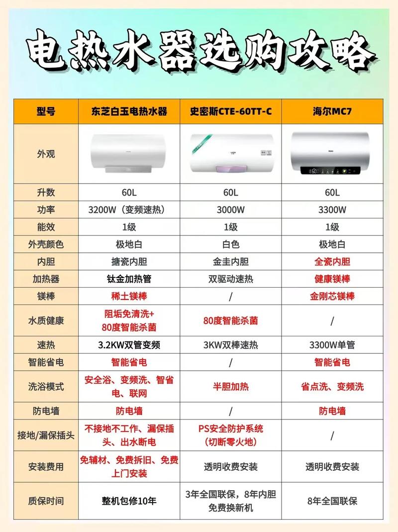 电热水器十大品牌是哪些？-图1