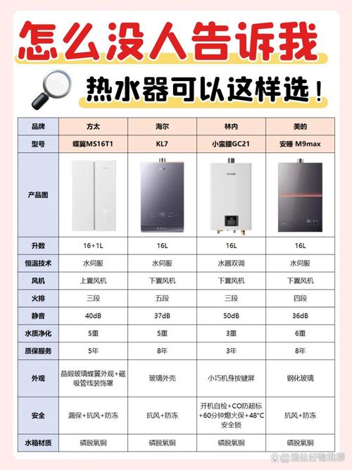 电热水器十大品牌是哪些？-图3