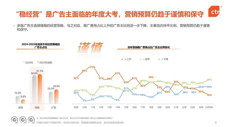 互联网广告行业现状如何?未来趋势怎样?-图1 互联网广告行业现状如何?未来趋势怎样?-图1