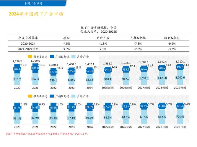 互联网广告行业现状如何?未来趋势怎样?-图2 互联网广告行业现状如何?未来趋势怎样?-图2