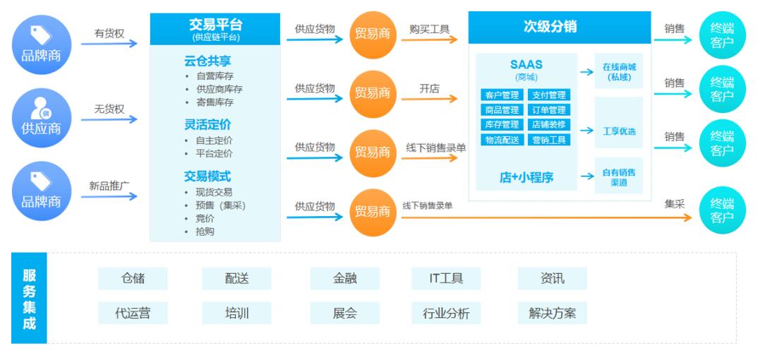 互联网时代电子商务功能有哪些核心变化？-图2