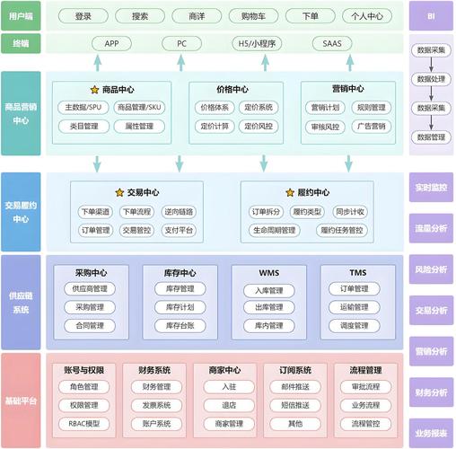 互联网时代电子商务功能有哪些核心变化？-图3