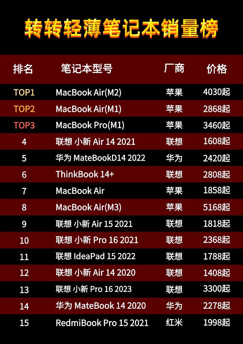十大笔记本品牌排名，哪个更值得买？-图2