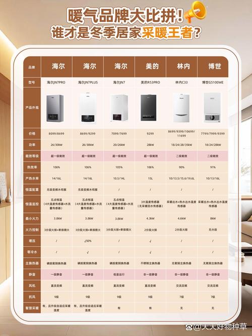 十大电热水器品牌有哪些?-图2 十大电热水器品牌有哪些?-图2