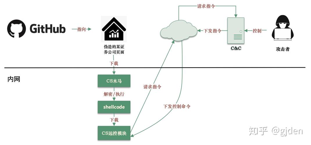 Cobalt Strike教程怎么学？入门到精通要多久？-图1