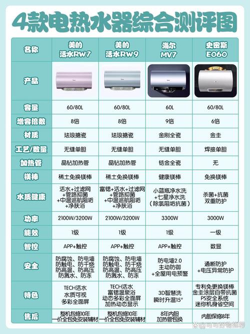 电热水器10大品牌价格相差多少?-图3 电热水器10大品牌价格相差多少?-图3