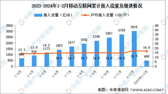 2000年互联网普及率究竟有多低？-图2