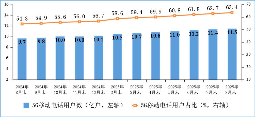 2000年互联网普及率究竟有多低？-图1