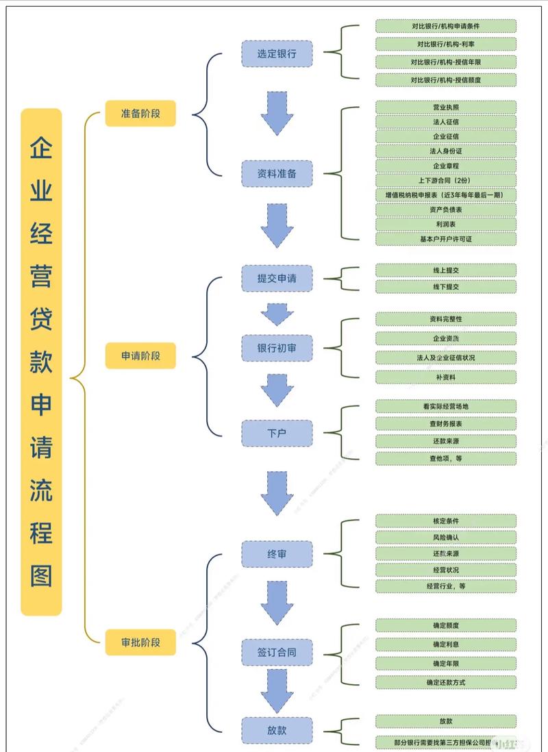 互联网贷款公司经营范围有哪些限制？-图1