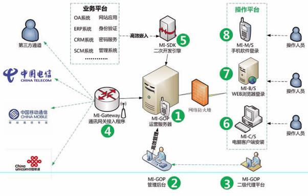移动互联网商业模式案例有哪些成功启示？-图2