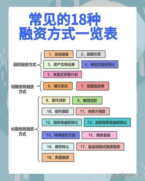 互联网金融公司成立条件有哪些？-图1