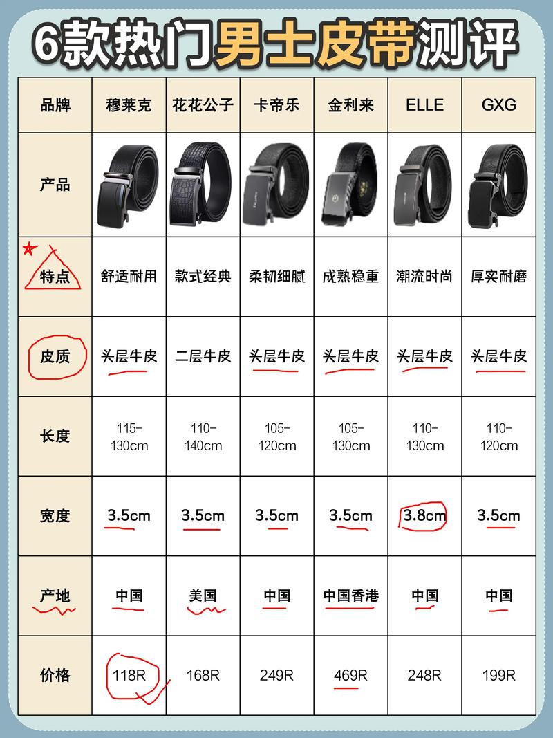 皮带国际二线品牌哪个更值得买？-图2