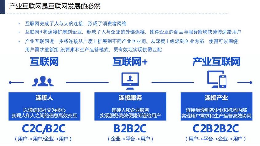 传统行业如何成功转型互联网？-图1