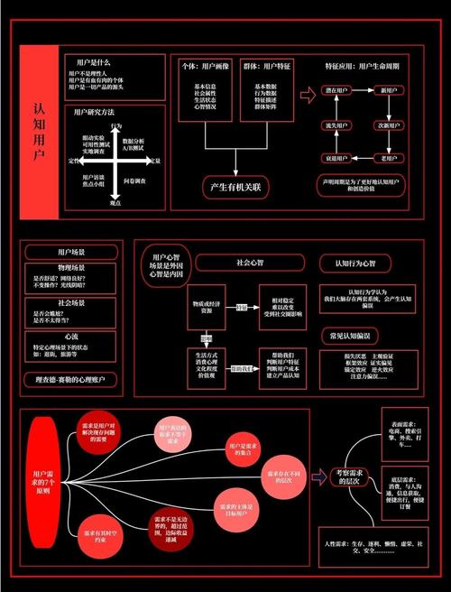 互联网产品经理职业发展路径如何规划？-图1