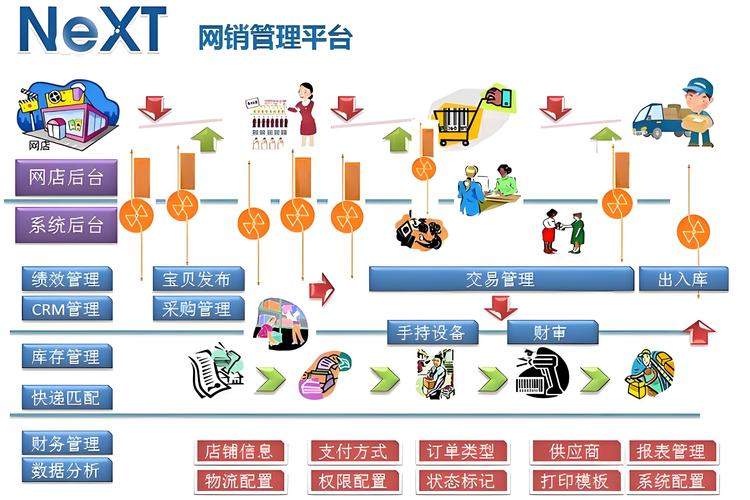 互联网信息服务具体包含哪些内容？-图1