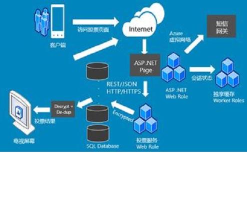 互联网信息服务具体包含哪些内容？-图3