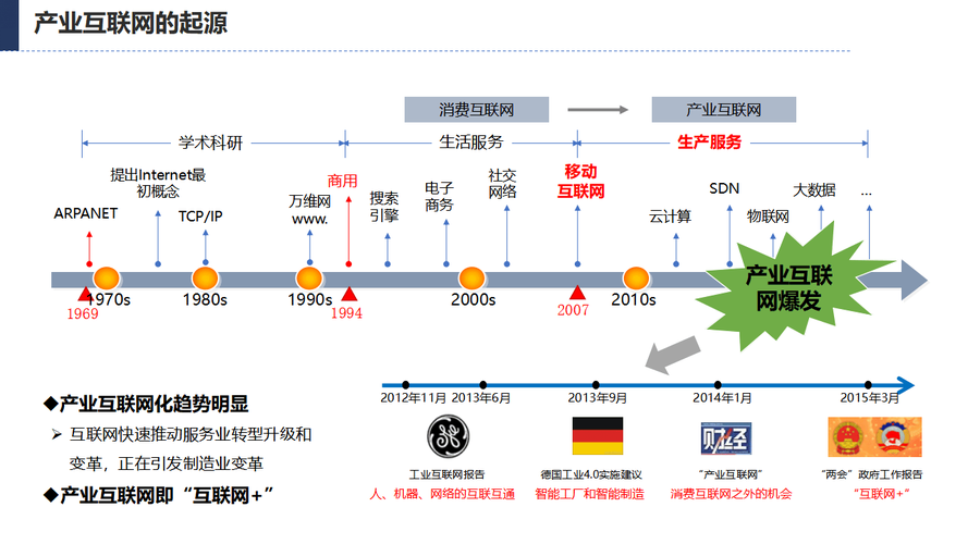 中国互联网产业发展年鉴如何反映产业变迁？-图3