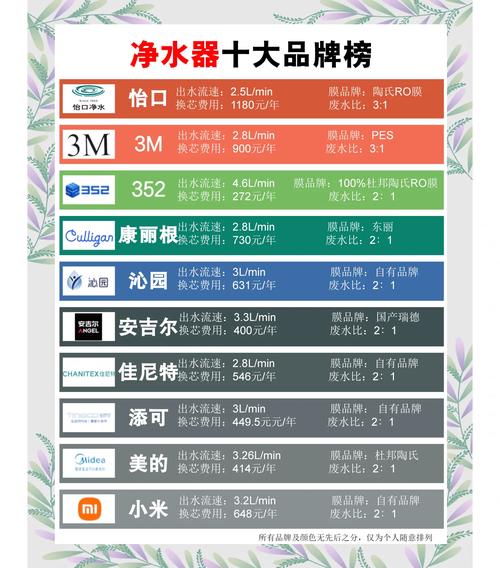 进口净水器十大品牌排名，谁才是真正靠谱的？-图1