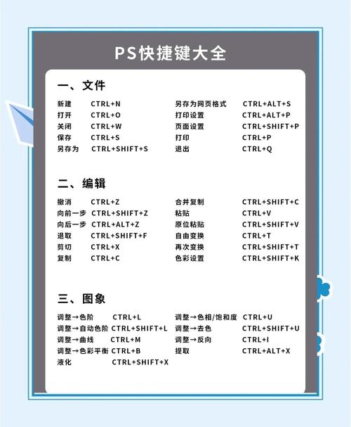 iPad版Photoshop怎么学？新手入门教程有哪些？-图3