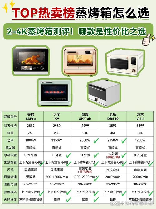 嵌入式电烤箱品牌哪家强?-图2 嵌入式电烤箱品牌哪家强?-图2