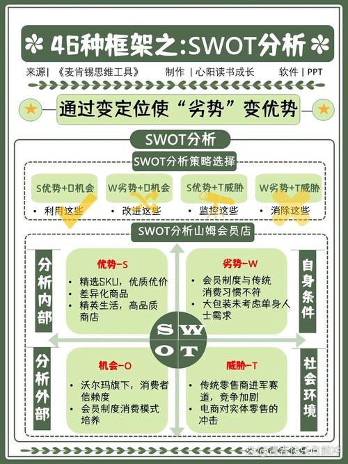 互联网行业SWOT分析，优势、劣势、机会、威胁如何？-图1