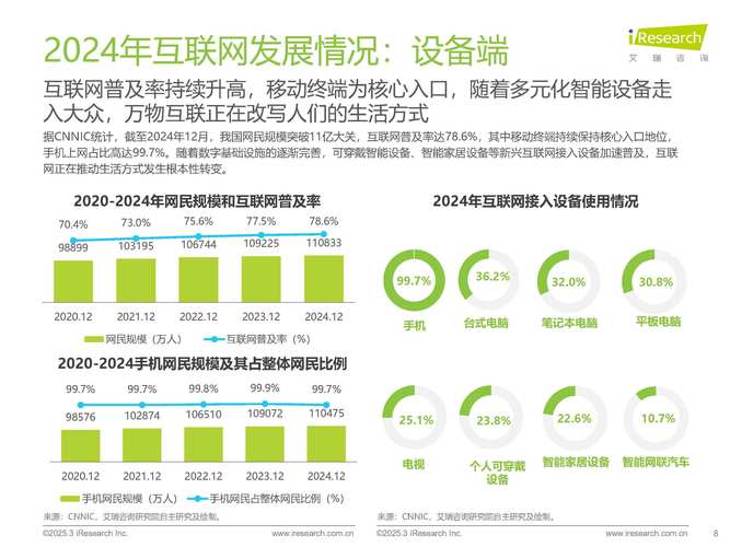 2025移动互联网营销趋势如何？-图1