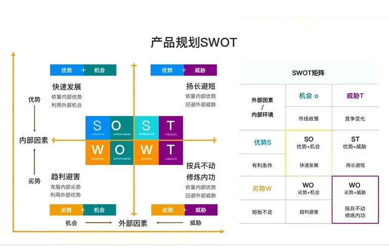 互联网公司SWOT分析如何精准定位战略方向？-图1