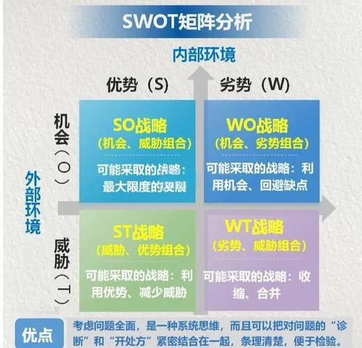 互联网公司SWOT分析如何精准定位战略方向？-图2