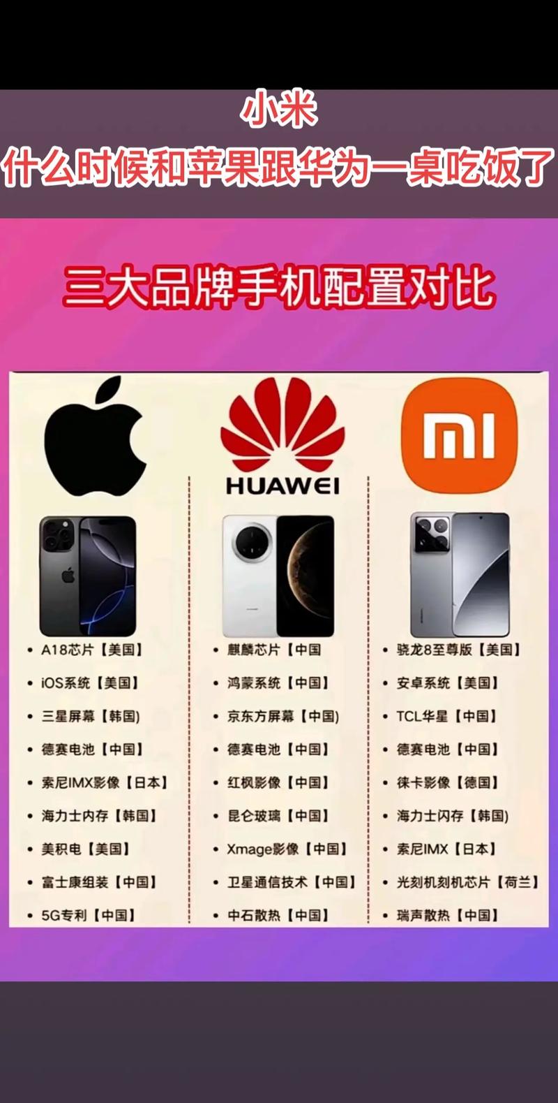 中国智能手机品牌排行榜-图3