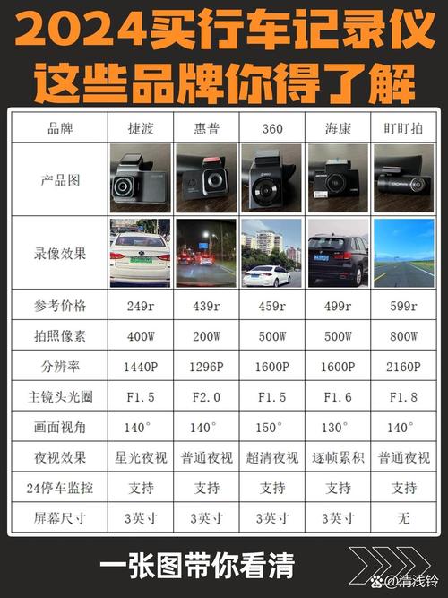 中国行车记录仪十大品牌，哪个更值得选？-图2