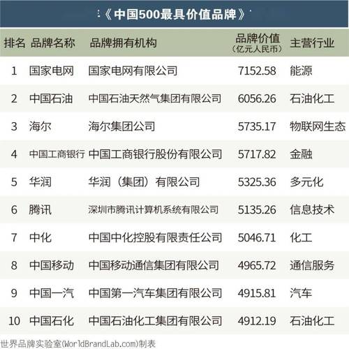 2025年方太品牌价值多少?-图1 2025年方太品牌价值多少?-图1