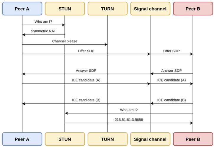 Webcompiler怎么制作？教程步骤是什么？-图2