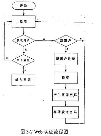 Webcompiler怎么制作？教程步骤是什么？-图3