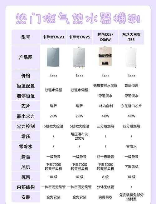 燃气热水器品牌怎么选？-图1