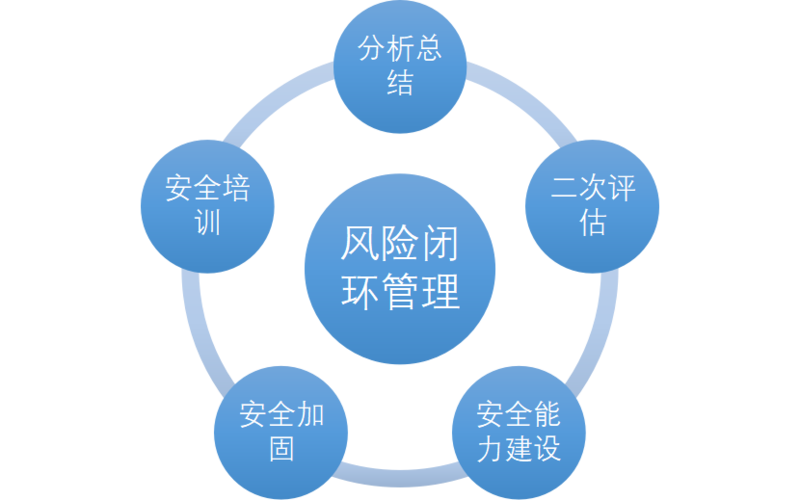 互联网数据中心安全防护如何筑牢防线？-图2