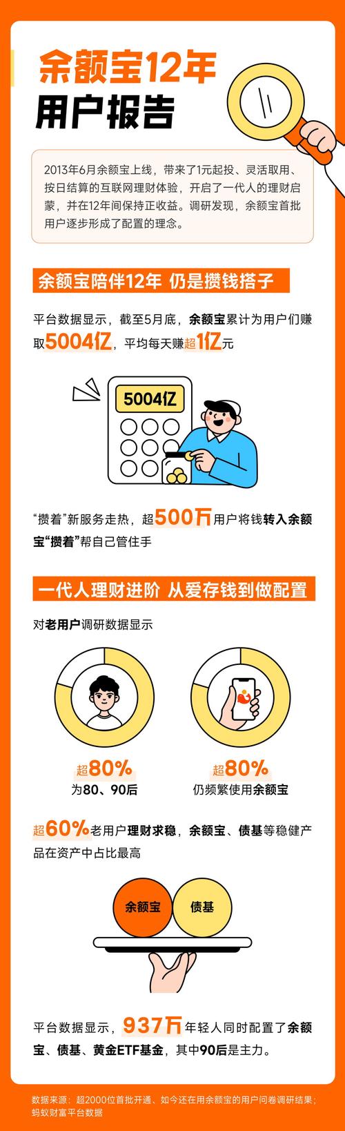 互联网如何影响余额宝理财产品的收益与风险？-图2