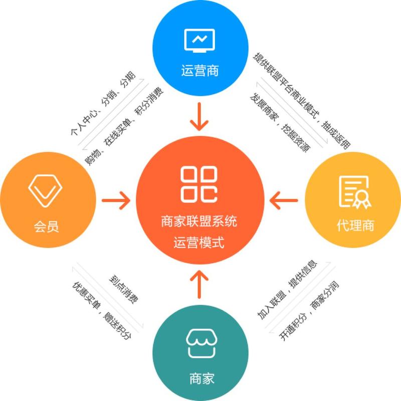 O2O与互联网的核心差异究竟在哪儿？-图3